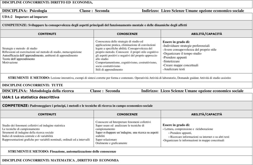 Autoefficacia dell apprendimento, ambienti di apprendimento Teorie dell apprendimento Motivazione Conoscenza delle strategie di studio ed applicazione pratica, eliminazione di convinzioni legate a