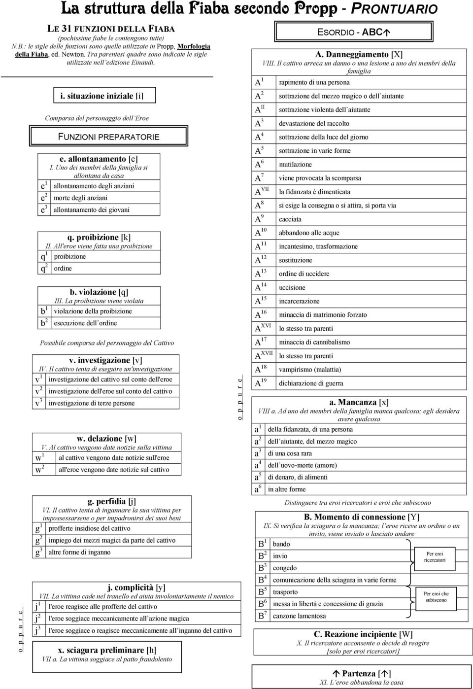 All'eroe viene fatta una proibizione q 1 q 2 b 1 b 2 i. situazione iniziale [i] FUNZIONI PREPARATORIE e. allontanamento [e] I.