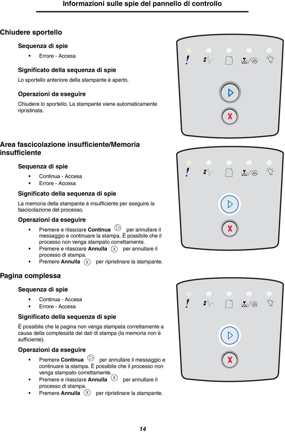 Area fascicolazione insufficiente/memoria insufficiente Sequenza di spie Continua - Accesa Errore - Accesa Significato della sequenza di spie La memoria della stampante è insufficiente per eseguire