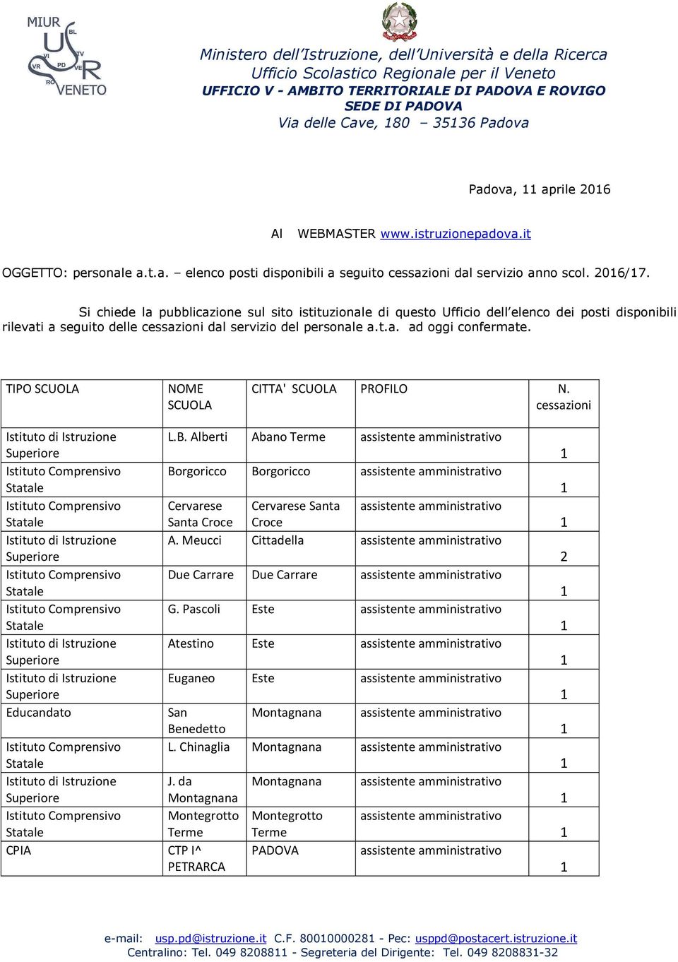 TIPO CITTA' PROFILO N. Educandato CPIA L.B. Alberti Abano Terme Borgoricco Borgoricco Cervarese Cervarese Santa Santa Croce Croce A. Meucci Cittadella Due Carrare Due Carrare G.