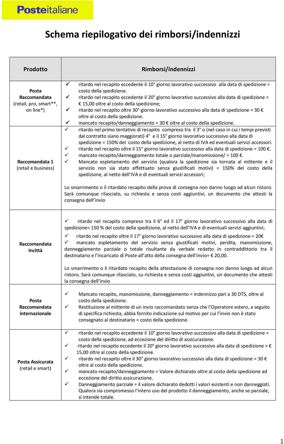 ritardo nel recapito eccedente il 20 giorno lavorativo successivo alla data di spedizione = 15,00 oltre al costo della spedizione; ritardo nel recapito oltre 30 giorno lavorativo successivo alla data