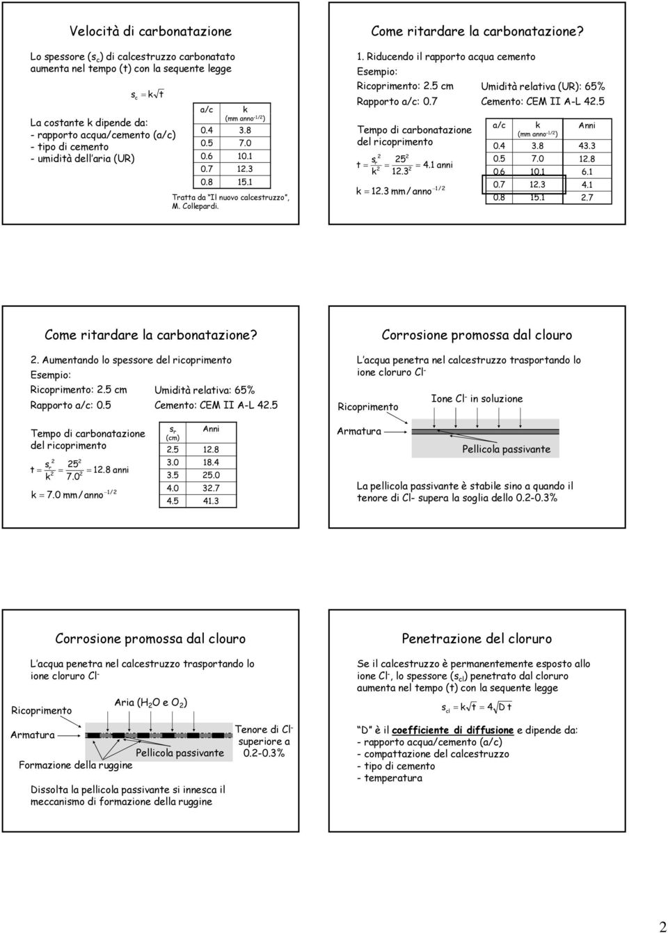 5 cm Umidità relativa (UR): 65% Rapporto : 0.7 : CEM II A-L 4.5 Tempo di carbonatazione s 5 = = k 1.3 r t = k = 1.3 mm/ anno 4.1 anni 1/ k (mm anno -1/ ) 0.4 3.8 0.5 7.0 0.6 10.1 0.7 1.3 0.8 15.