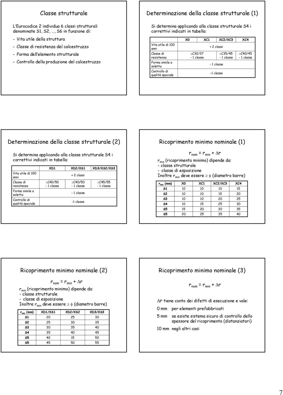 Forma simile a soletta Controllo di qualità speciale X0 XC1 XC/XC3 XC4 C30/37 + classi -1 classe C35/45 C40/45 Determinazione della classe strutturale () Si determina applicando alla classe