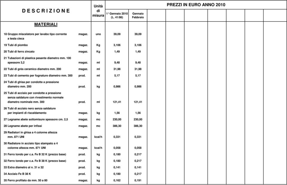 ml 31,98 31,98 23 Tubi di cemento per fognature diametro mm. 300 prod. ml 5,17 5,17 24 Tubi di ghisa per condotte a pressione diametro mm. 200 prod.