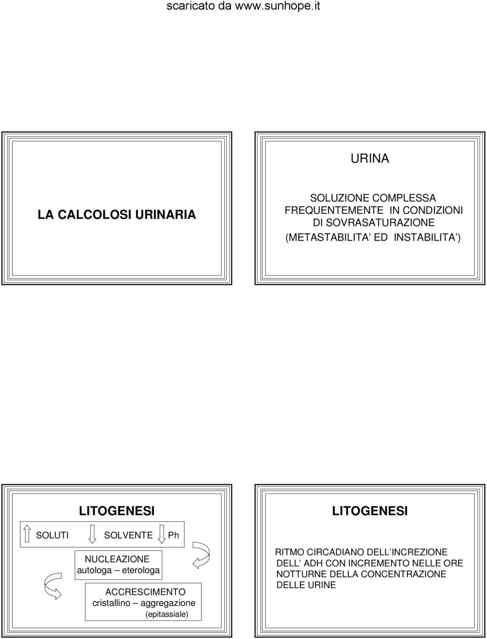 autologa eterologa ACCRESCIMENTO cristallino aggregazione (epitassiale) RITMO