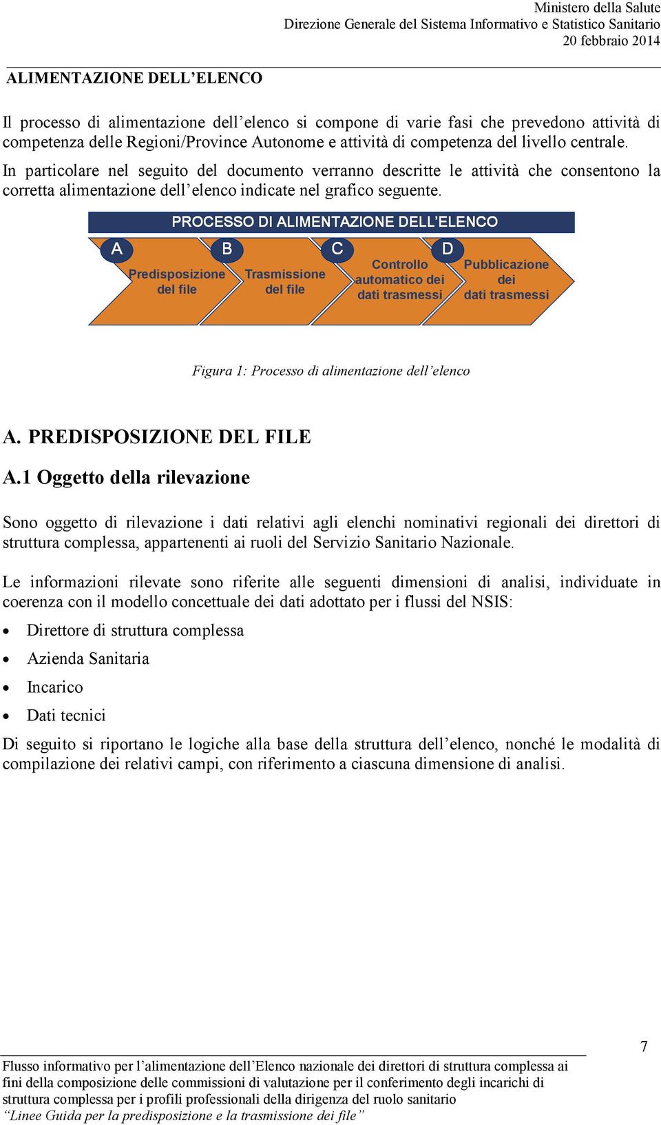 A PROCESSO DI ALIMENTAZIONE DELL ELENCO Predisposizione del file B Trasmissione del file C Controllo automatico dei dati trasmessi D Pubblicazione dei dati trasmessi Figura 1: Processo di