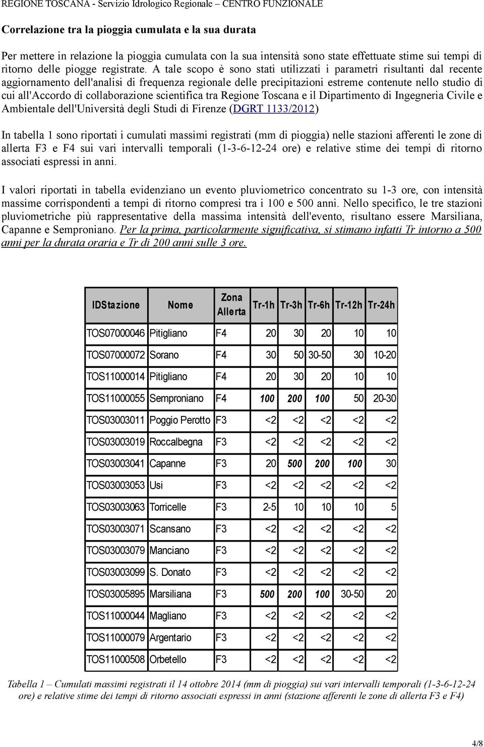 collaborazione scientifica tra Regione Toscana e il Dipartimento di Ingegneria Civile e Ambientale dell'università degli Studi di Firenze (DGRT 1133/12) In tabella 1 sono riportati i cumulati massimi