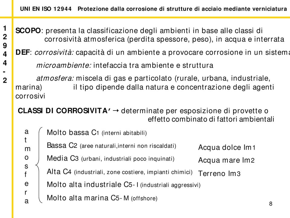 particolato (rurale, urbana, industriale, marina) il tipo dipende dalla natura e concentrazione degli agenti corrosivi CLASSI DI CORROSIVITA determinate per esposizione di provette o effetto