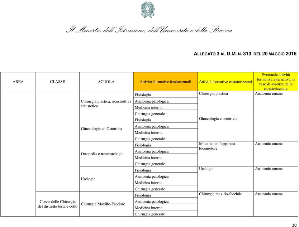 plastica, ricostruttiva ed estetica Ginecologia ed Ostetricia Ortopedia e traumatologia Urologia Chirurgia Maxillo-Facciale