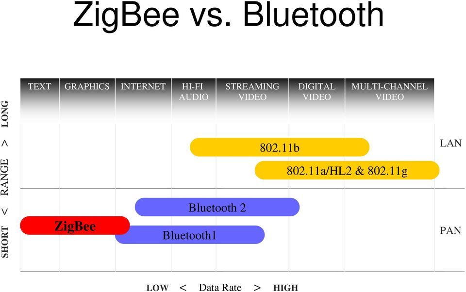 HI-FI AUDIO ZigBee Bluetooth 2 Bluetooth1 STREAMING