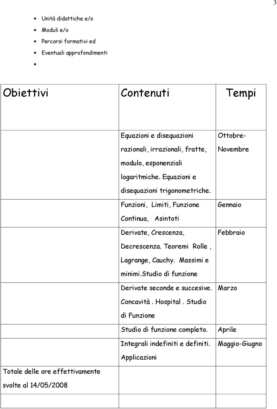 Funzioni, Limiti, Funzione Gennaio Continua, Asintoti Derivate, Crescenza, Febbraio Decrescenza. Teoremi Rolle, Lagrange, Cauchy. Massimi e minimi.