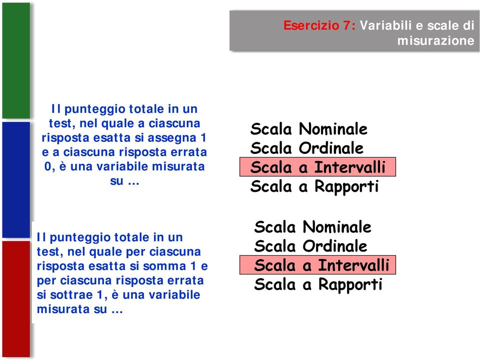 variabile misurata su Il punteggio totale in un test, nel quale per ciascuna risposta