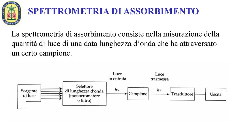 misurazione della quantità di luce di una