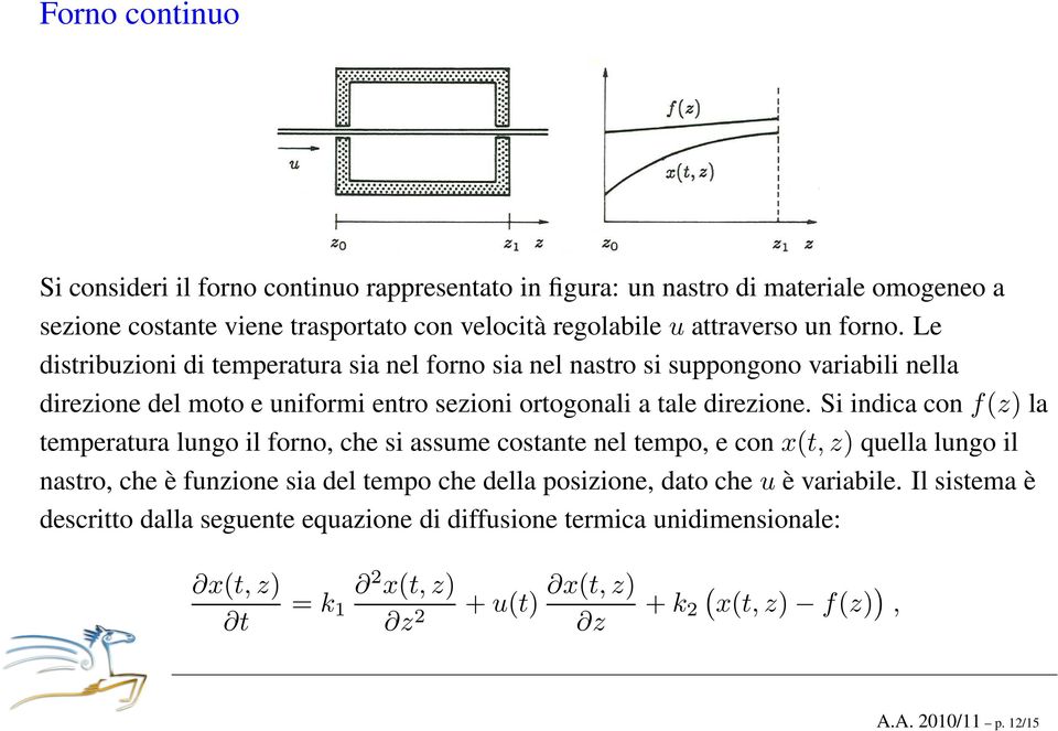 Si indica con f(z) la temperatura lungo il forno, che si assume costante nel tempo, e con x(t, z) quella lungo il nastro, che è funzione sia del tempo che della posizione, dato che