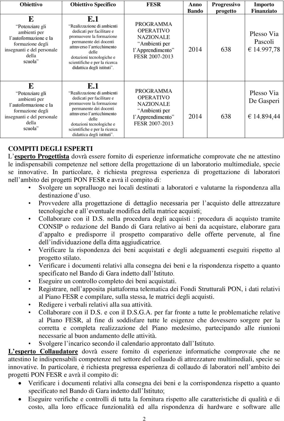 degli istituti. PROGRAMMA OPERATIVO NAZIONALE Ambienti per l Apprendimento FESR 2007-2013 Progressivo progetto 2014 638 Importo Finanziato Plesso Via Pascoli 14.