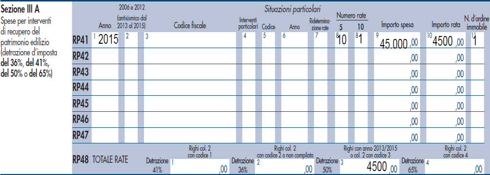 dicembre 2015 ; Il limite di spesa su cui applicare la percentuale è di euro 96.000 per le spese sostenute dal 26 giugno 2012 al 31 dicembre 2015.