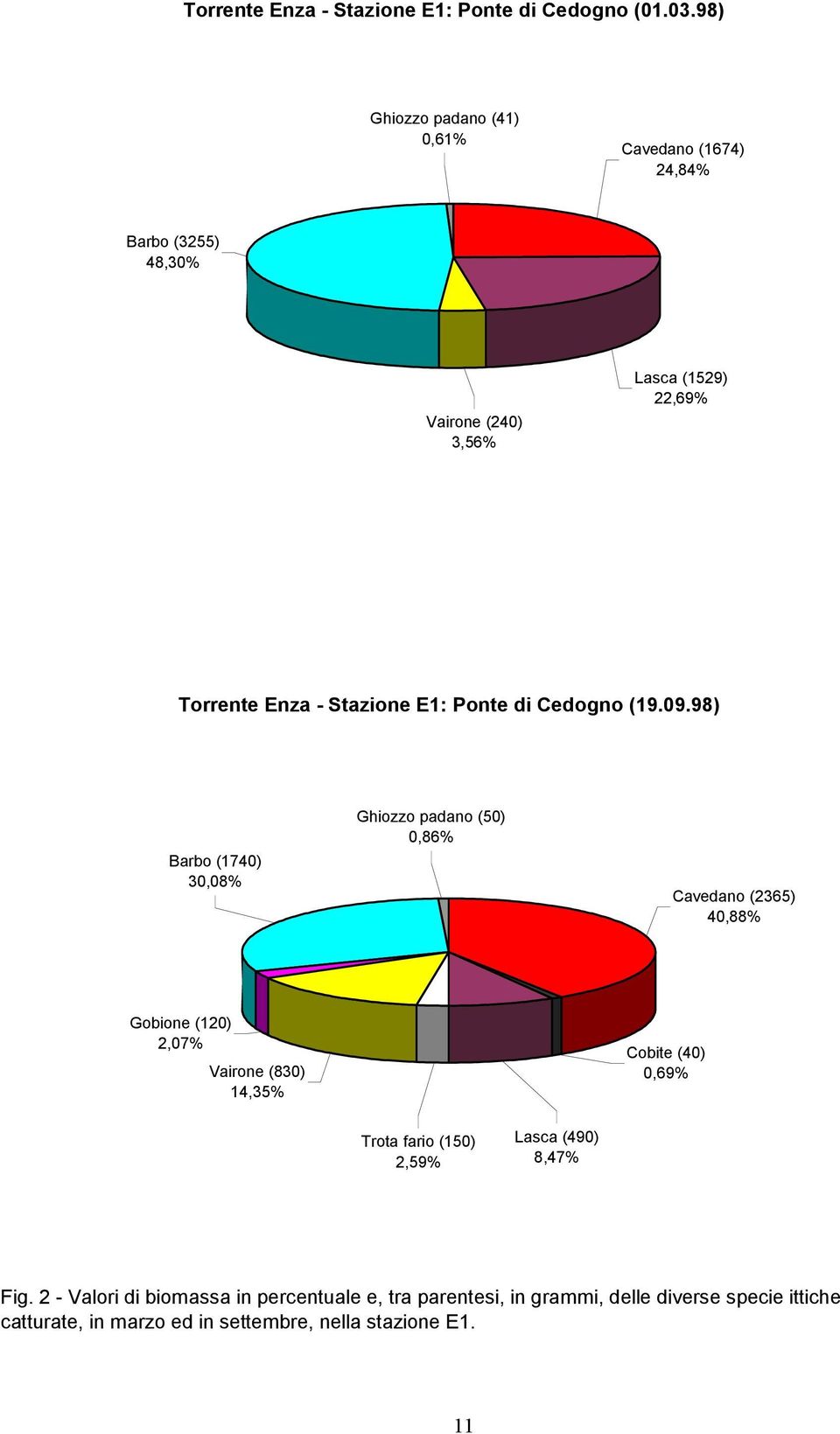 E1: Ponte di Cedogno (19.09.