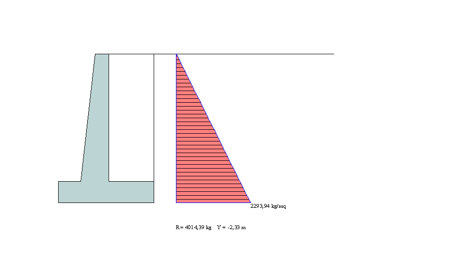 Descrizione combinazioni di carico Simbologia adottata Coefficiente di partecipazione della condizione Coefficiente di combinazione della condizione Coefficiente totale di partecipazione della