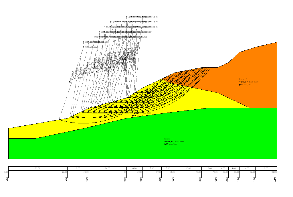 Superfici con coefficiente di