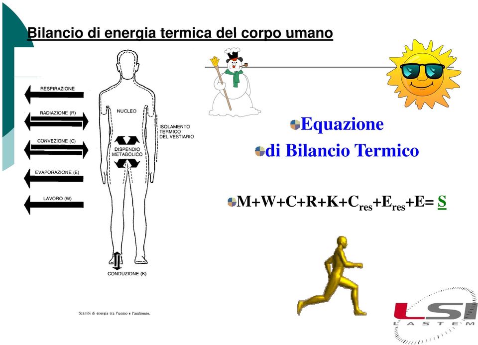 Equazione di Bilancio