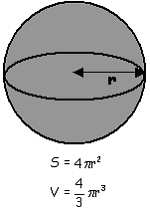 Sfera Cilindro Cono Tronco di cono Volume di alcuni solidi Cubo: V = s 3 dove s è la lunghezza dei lati Prisma rettangolare: V = l h w dove l= lunghezza, h=altezza e w=larghezza Qualsiasi prisma