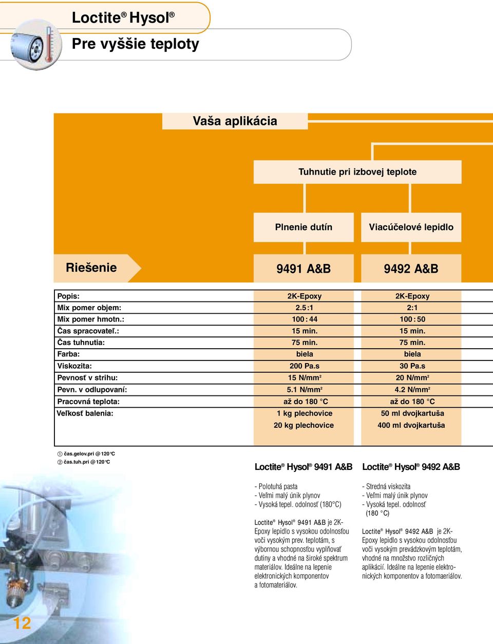 v odlupovaní: 5.1 N/mm 2 4.2 N/mm 2 Pracovná teplota: až do 180 C až do 180 C Veľkosť balenia: 1 kg plechovice 50 ml dvojkartuša 20 kg plechovice 400 ml dvojkartuša čas.gelov.pri @ 120 C čas.tuh.