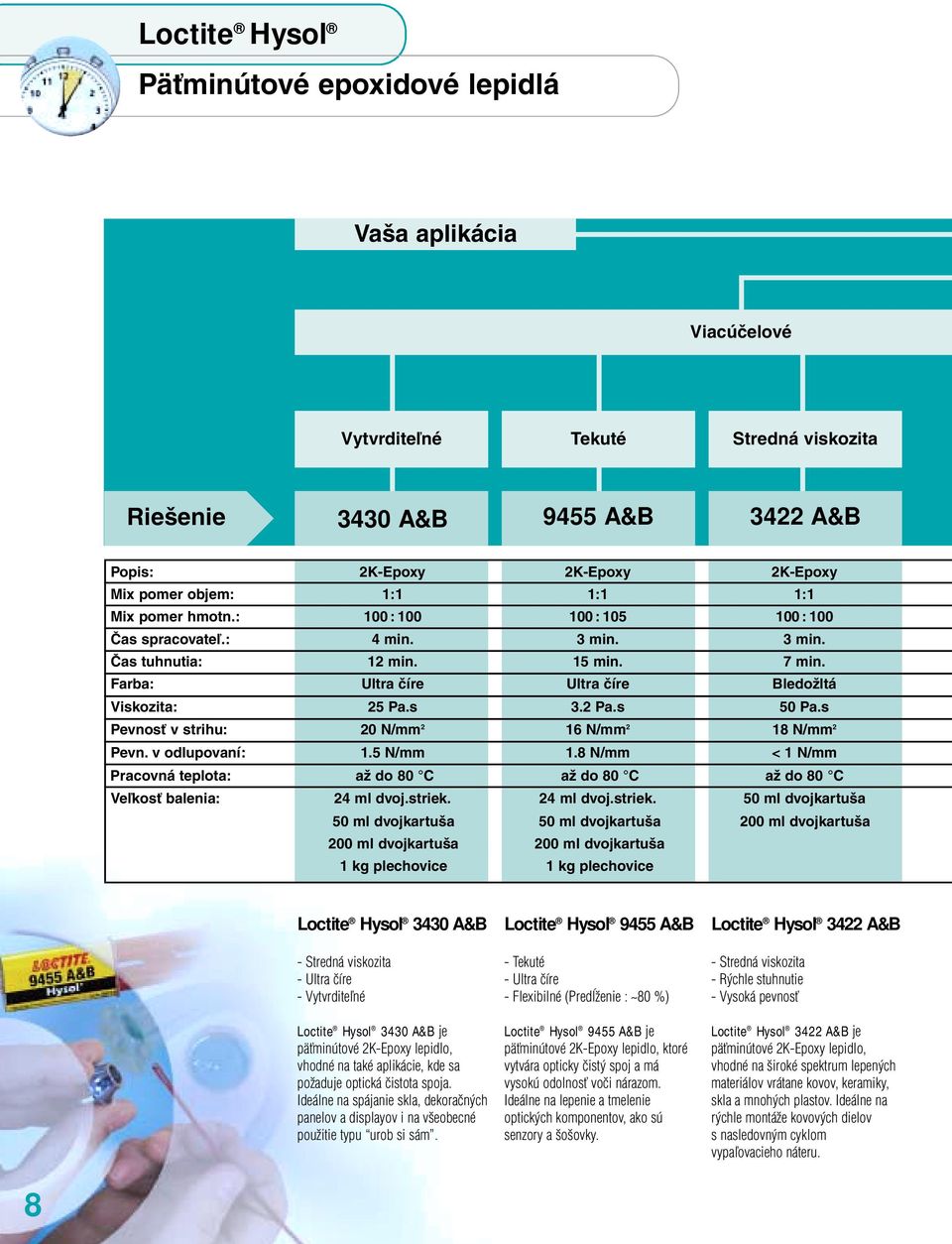 s 50 Pa.s Pevnosť v strihu: 20 N/mm 2 16 N/mm 2 18 N/mm 2 Pevn. v odlupovaní: 1.5 N/mm 1.8 N/mm < 1 N/mm Pracovná teplota: až do 80 C až do 80 C až do 80 C Veľkosť balenia: 24 ml dvoj.striek.