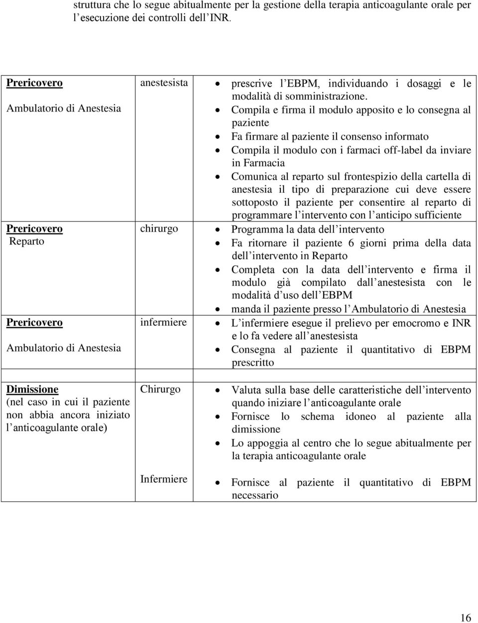 chirurgo infermiere Chirurgo Infermiere prescrive l EBPM, individuando i dosaggi e le modalità di somministrazione.