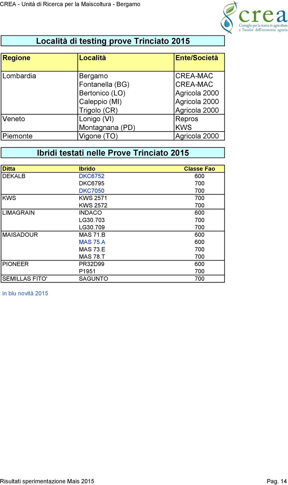 2571 700 KWS 2572 700 LIMAGRAIN INDACO 600 LG30.703 700 LG30.709 700 MAISADOUR MAS 71.B 600 MAS 75.A 600 MAS 73.E 700 MAS 78.