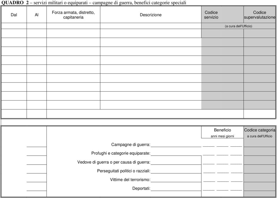 anni mesi giorni Codice categoria a cura dell'ufficio Campagne di guerra: Profughi e categorie equiparate: