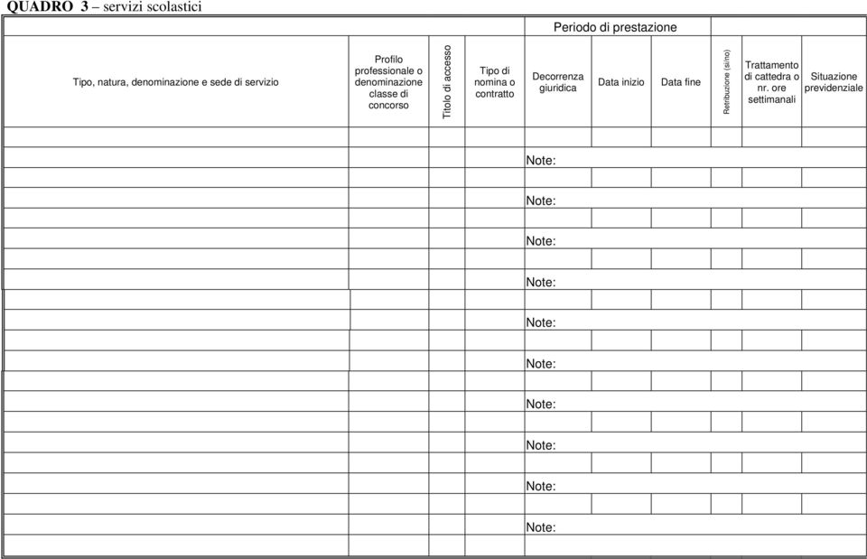 accesso Tipo di nomina o contratto Decorrenza giuridica Data inizio Data fine