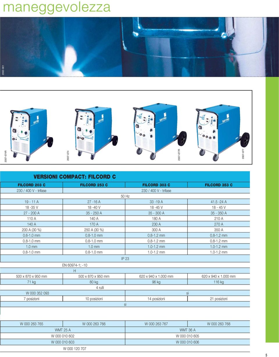 0 mm 0.8-1.0 mm 0.8-1.2 mm 0.8-1.2 mm 0.8-1.0 mm 0.8-1.0 mm 0.8-1.2 mm 0.8-1.2 mm 1.0 mm 1.0 mm 1.0-1.2 mm 1.0-1.2 mm 0.8-1.0 mm 0.8-1.0 mm 1.0-1.2 mm 1.0-1.2 mm IP 23 EN 60974-1; -10 H 500 x 870 x 950 mm 500 x 870 x 950 mm 620 x 940 x 1.