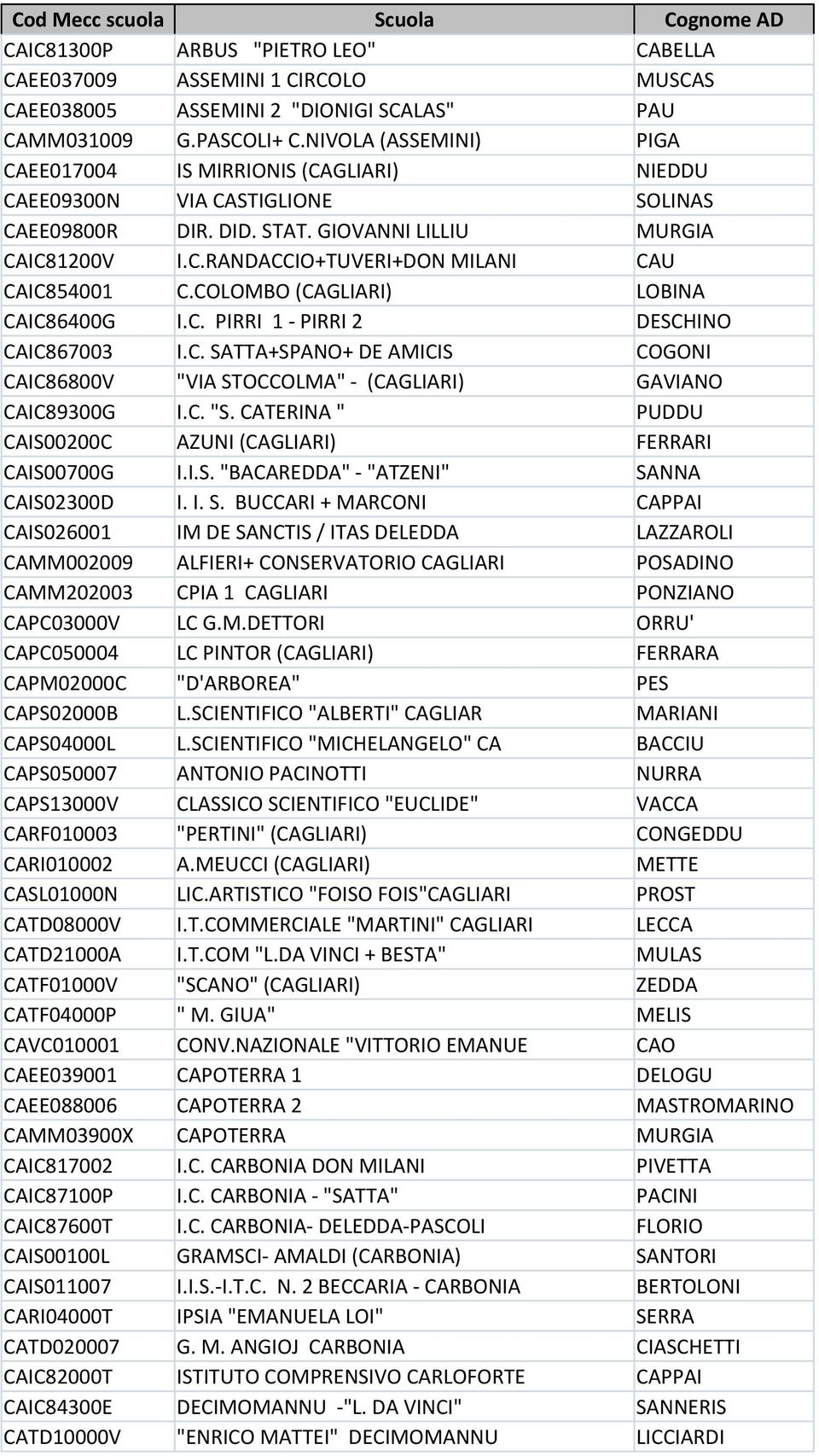 COLOMBO (CAGLIARI) LOBINA CAIC86400G I.C. PIRRI 1 - PIRRI 2 DESCHINO CAIC867003 I.C. SATTA+SPANO+ DE AMICIS COGONI CAIC86800V "VIA STOCCOLMA" - (CAGLIARI) GAVIANO CAIC89300G I.C. "S.