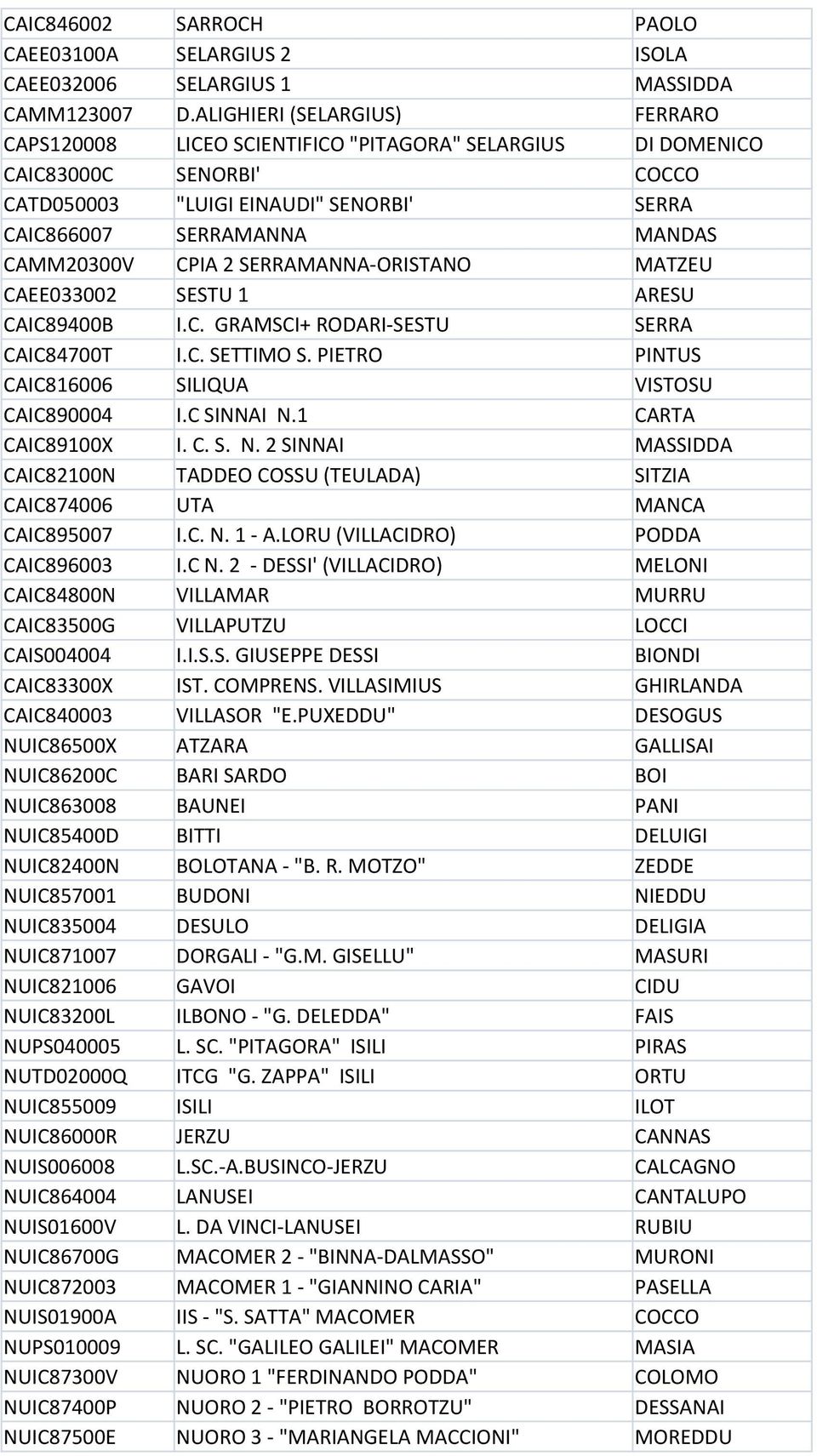 CPIA 2 SERRAMANNA-ORISTANO MATZEU CAEE033002 SESTU 1 ARESU CAIC89400B I.C. GRAMSCI+ RODARI-SESTU SERRA CAIC84700T I.C. SETTIMO S. PIETRO PINTUS CAIC816006 SILIQUA VISTOSU CAIC890004 I.C SINNAI N.