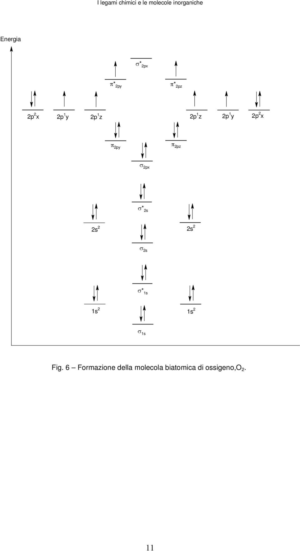 2s 2 2s 2 σ 2s σ* 1s 1s 2 1s 2 σ 1s Fig.