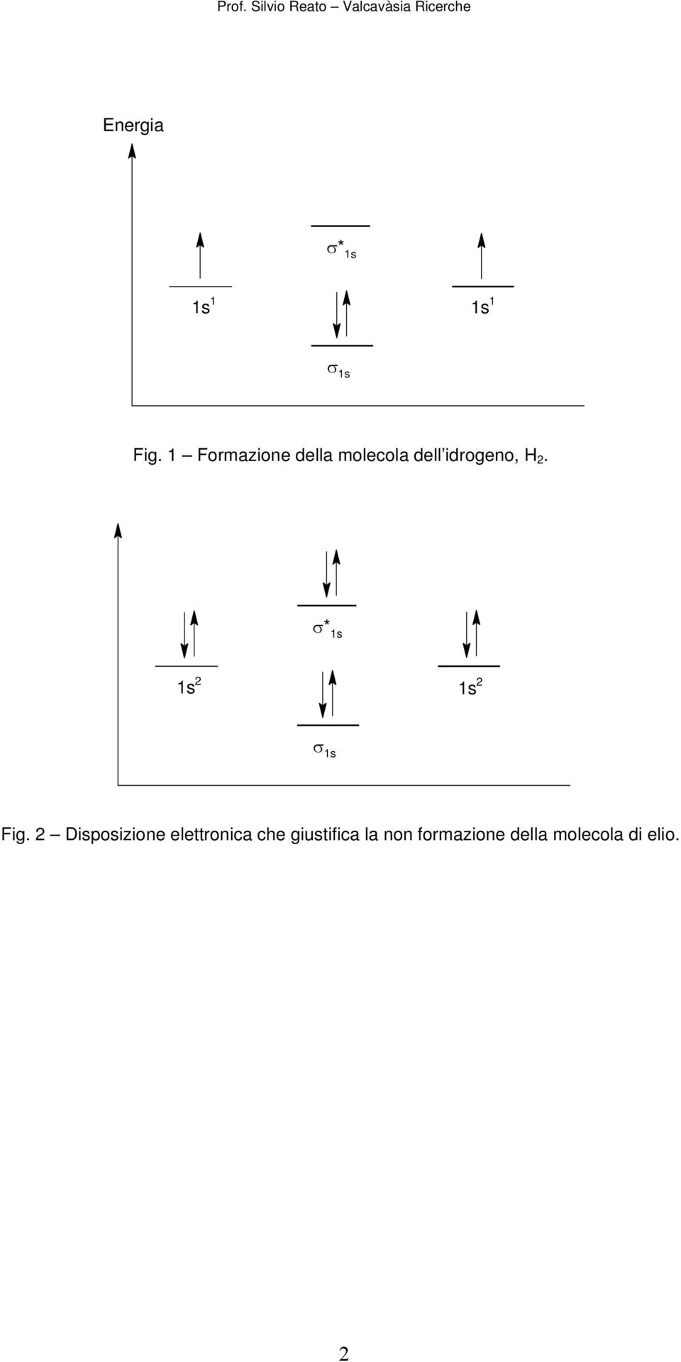 1 Formazione della molecola dell idrogeno, H 2.