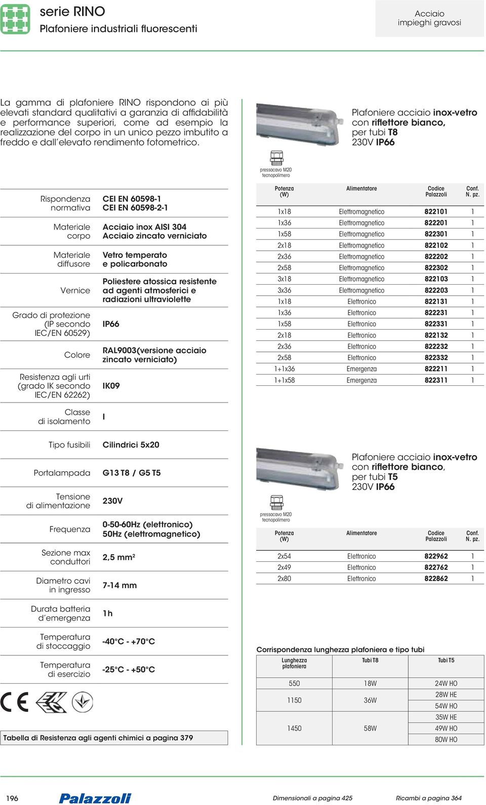 Plafoniere acciaio inox-vetro con riflettore bianco, per tubi T8 Rispondenza normativa Materiale corpo Materiale diffusore Vernice Grado di protezione (IP secondo IEC/EN 60529) Colore Resistenza agli