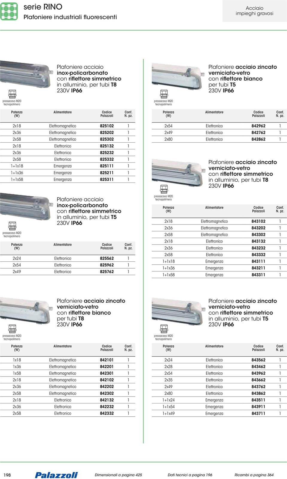 825111 1 1+1x36 Emergenza 825211 1 1+1x58 Emergenza 825311 1 Plafoniere acciaio inox-policarbonato con riflettore simmetrico in alluminio, per tubi T5 2x24 Elettronico 825562 1 2x54 Elettronico