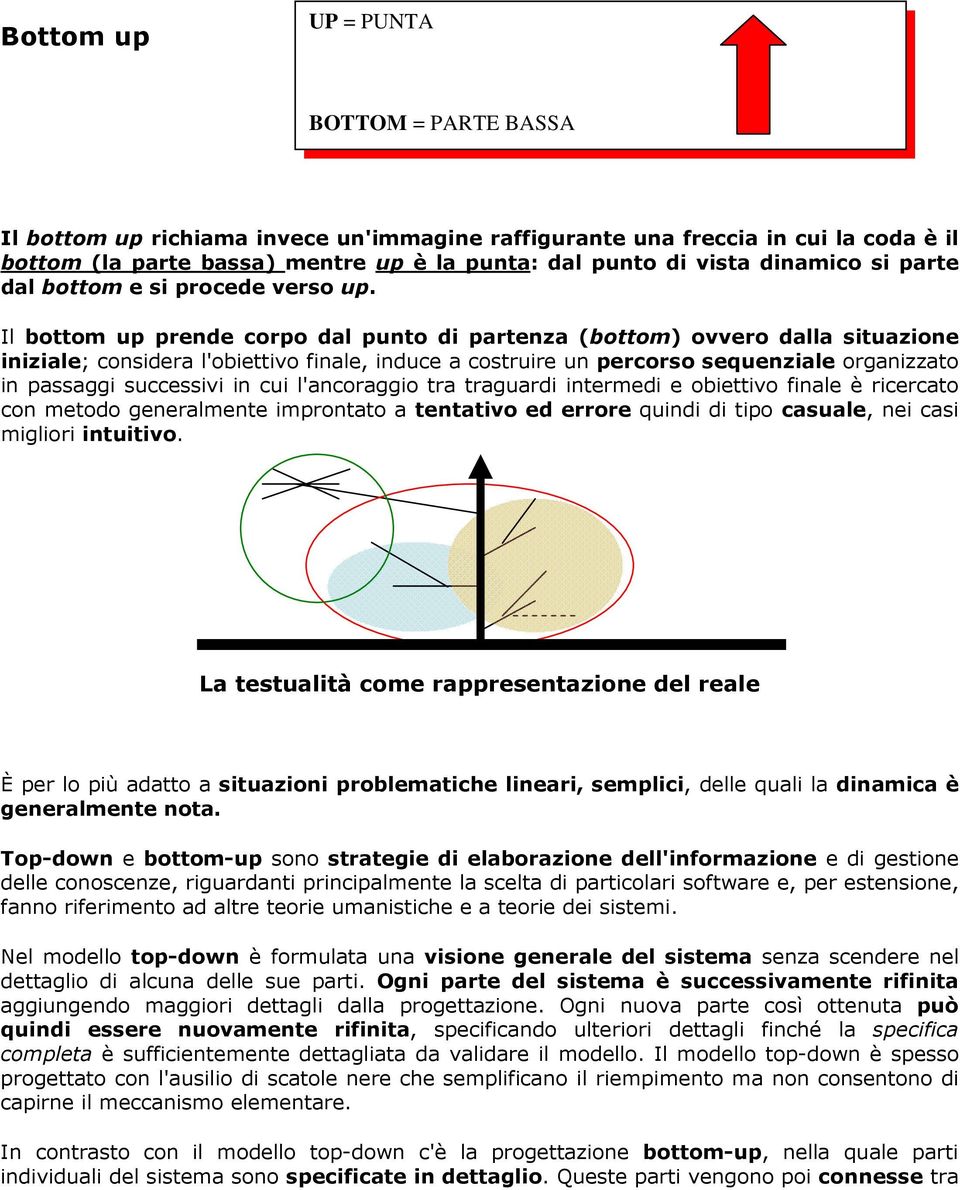 Il bottom up prende corpo dal punto di partenza (bottom) ovvero dalla situazione iniziale; considera l'obiettivo finale, induce a costruire un percorso sequenziale organizzato in passaggi successivi