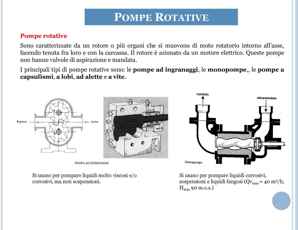 I principali tipi di pompe rotative sono: le pompe ad ingranaggi, le monopompe,, le pompe a capsulismi, a lobi, ad alette e a vite.