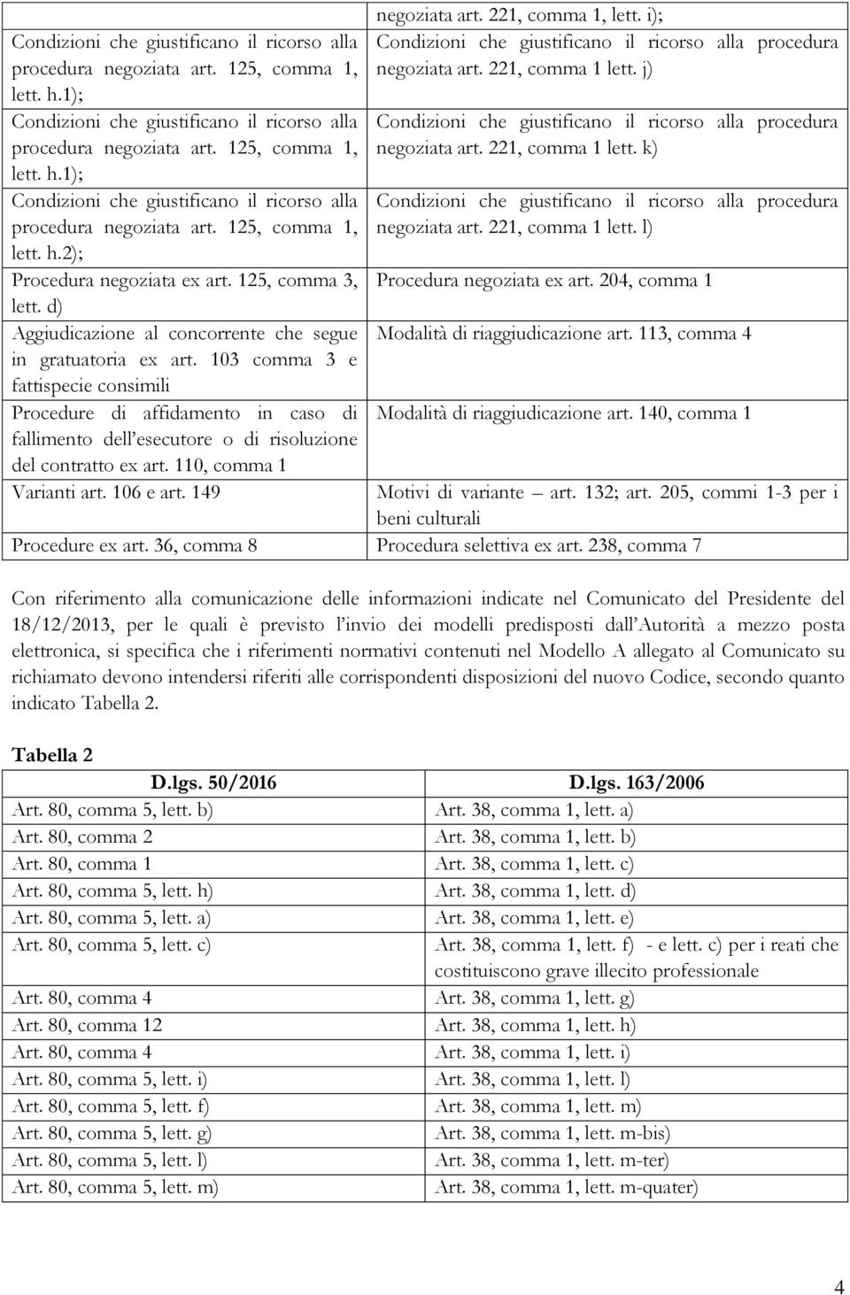 221, comma 1, lett. i); negoziata art. 221, comma 1 lett. j) negoziata art. 221, comma 1 lett. k) negoziata art. 221, comma 1 lett. l) Procedura negoziata ex art.