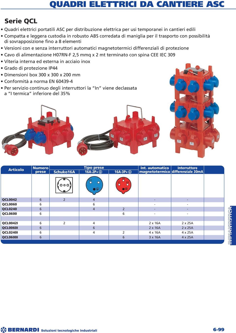 2,5 mmq x 2 mt terminato con spina CEE IEC 309 Viteria interna ed esterna in acciaio inox Grado di protezione IP44 Dimensioni box 300 x 300 x 200 mm Conformità a norma EN 60439-4 Per servizio