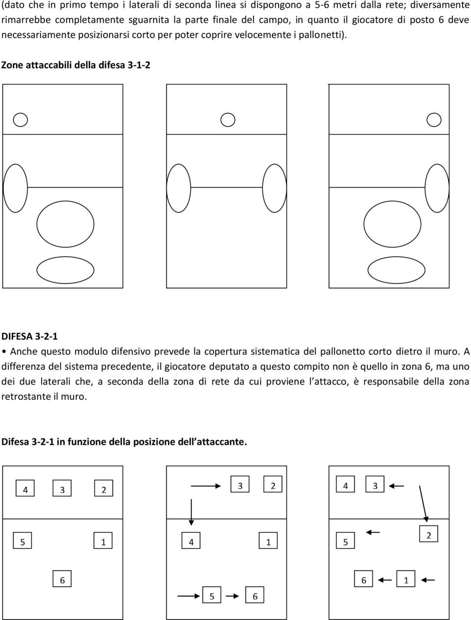 Zone attaccabili della difesa -- DIES -- nche questo modulo difensivo prevede la copertura sistematica del pallonetto corto dietro il muro.