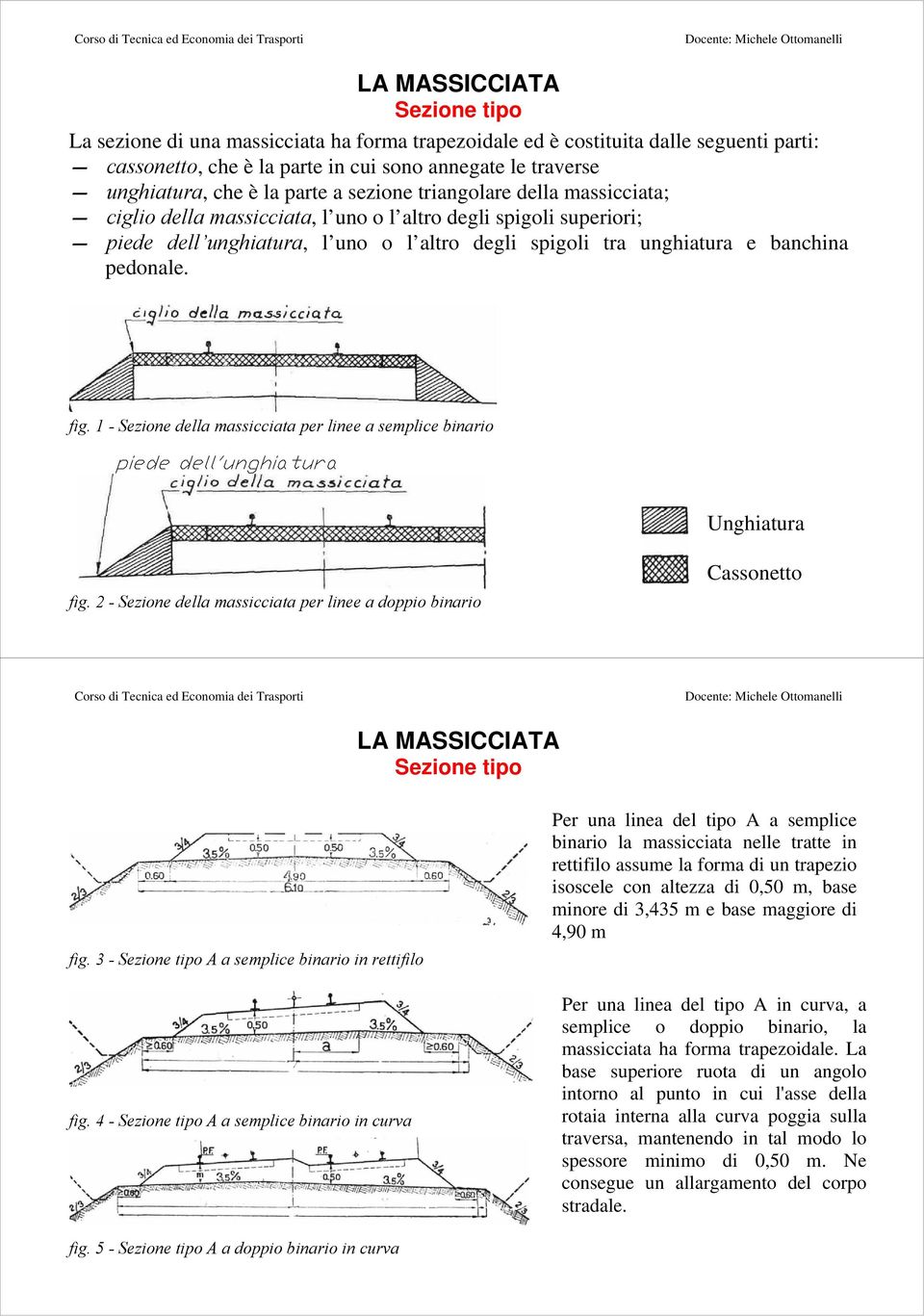 pedonale. fig. 1 - Sezione della massicciata per linee a semplice binario piede dell unghiatura Unghiatura fig.