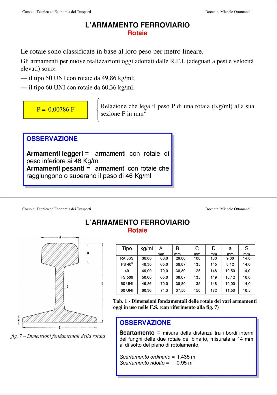 P = 0,00786 F Relazione che lega il peso P di una rotaia (Kg/ml) alla sua sezione F in 2 OSSERVAZIONE Armamenti leggeri = armamenti con rotaie di peso inferiore ai 46 Kg/ml Armamenti pesanti =