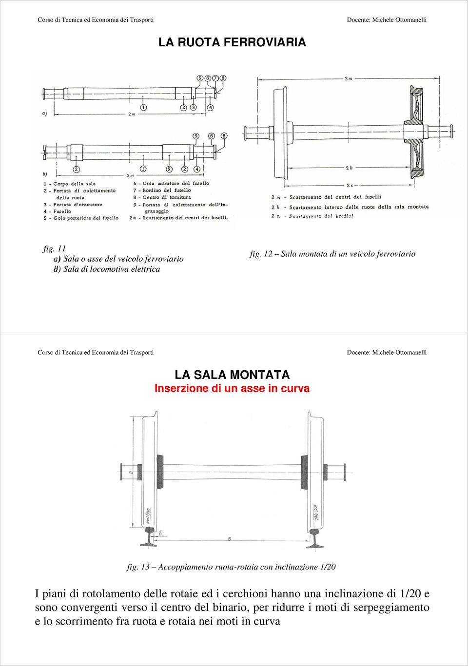 13 Accoppiamento ruota-rotaia con inclinazione 1/20 I piani di rotolamento delle rotaie ed i cerchioni hanno una