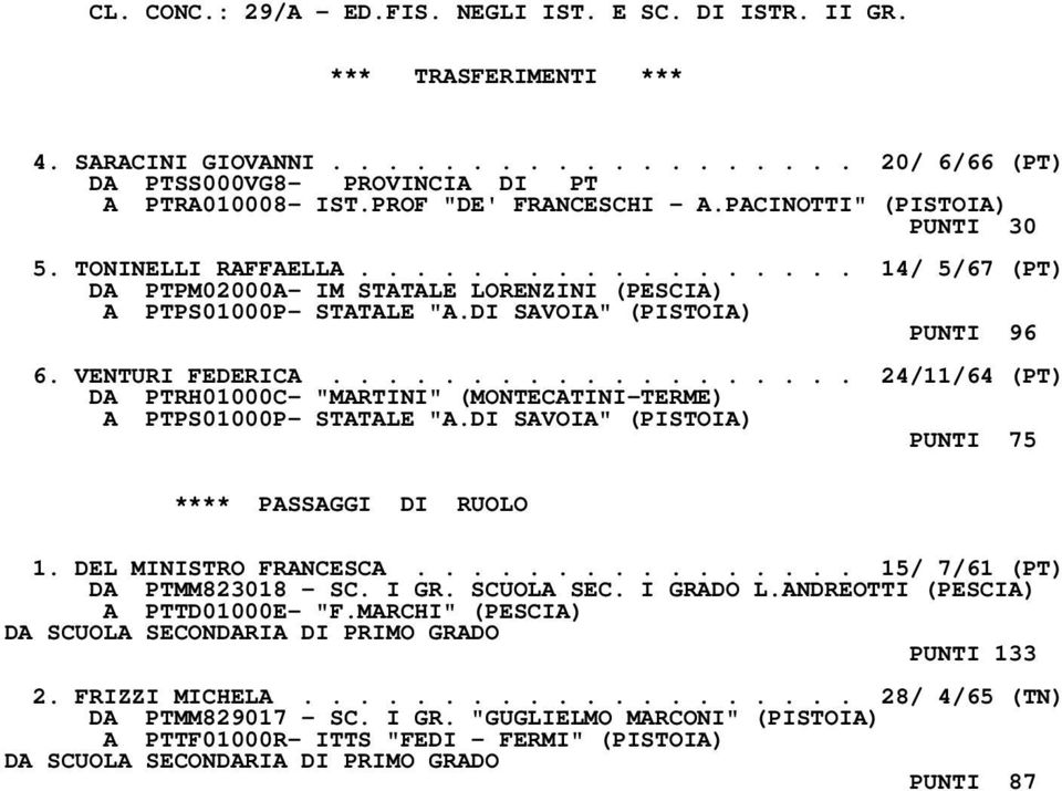 VENTURI FEDERICA................... 24/11/64 (PT) DA PTRH01000C- "MARTINI" (MONTECATINI-TERME) A PTPS01000P- STATALE "A.DI SAVOIA" (PISTOIA) PUNTI 75 **** PASSAGGI DI RUOLO 1. DEL MINISTRO FRANCESCA.