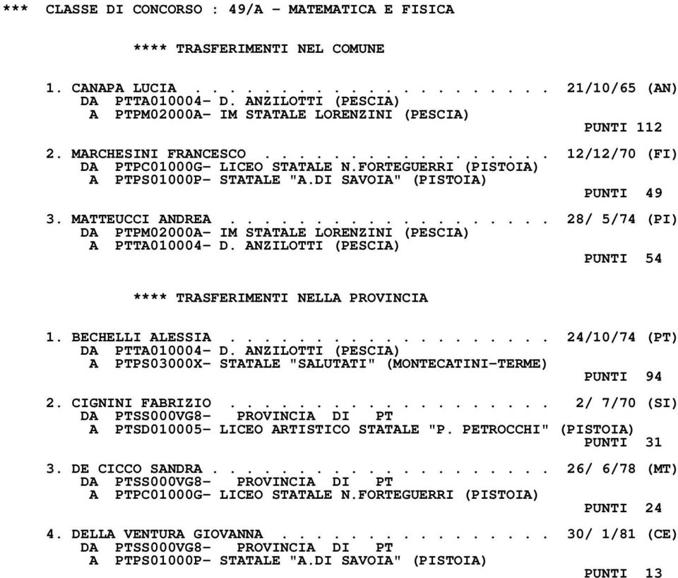 FORTEGUERRI (PISTOIA) A PTPS01000P- STATALE "A.DI SAVOIA" (PISTOIA) PUNTI 49 3. MATTEUCCI ANDREA................... 28/ 5/74 (PI) DA PTPM02000A- IM STATALE LORENZINI (PESCIA) A PTTA010004- D.
