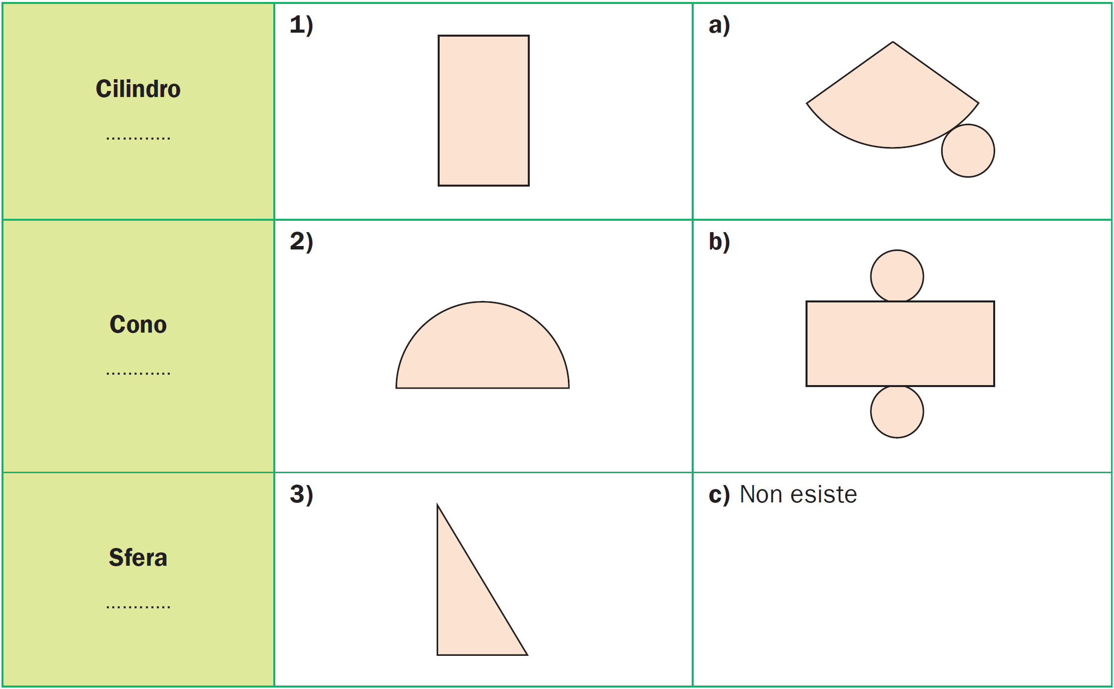 Esercitati Collega il nome dei diversi solidi con la figura piana che li genera (ruotando di 360 attorno a un proprio