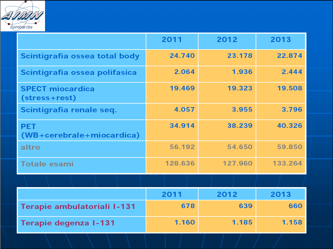 Numero Prestazioni per anno nei Centri di